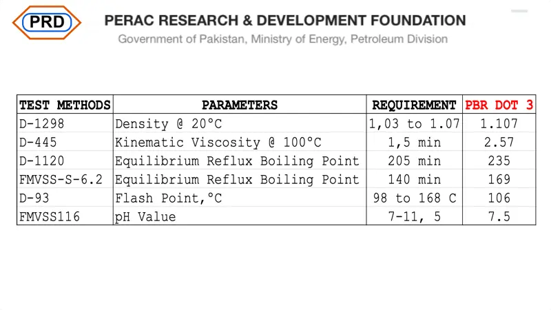 pbr brake fluid lab report pbr brake fluid lab report